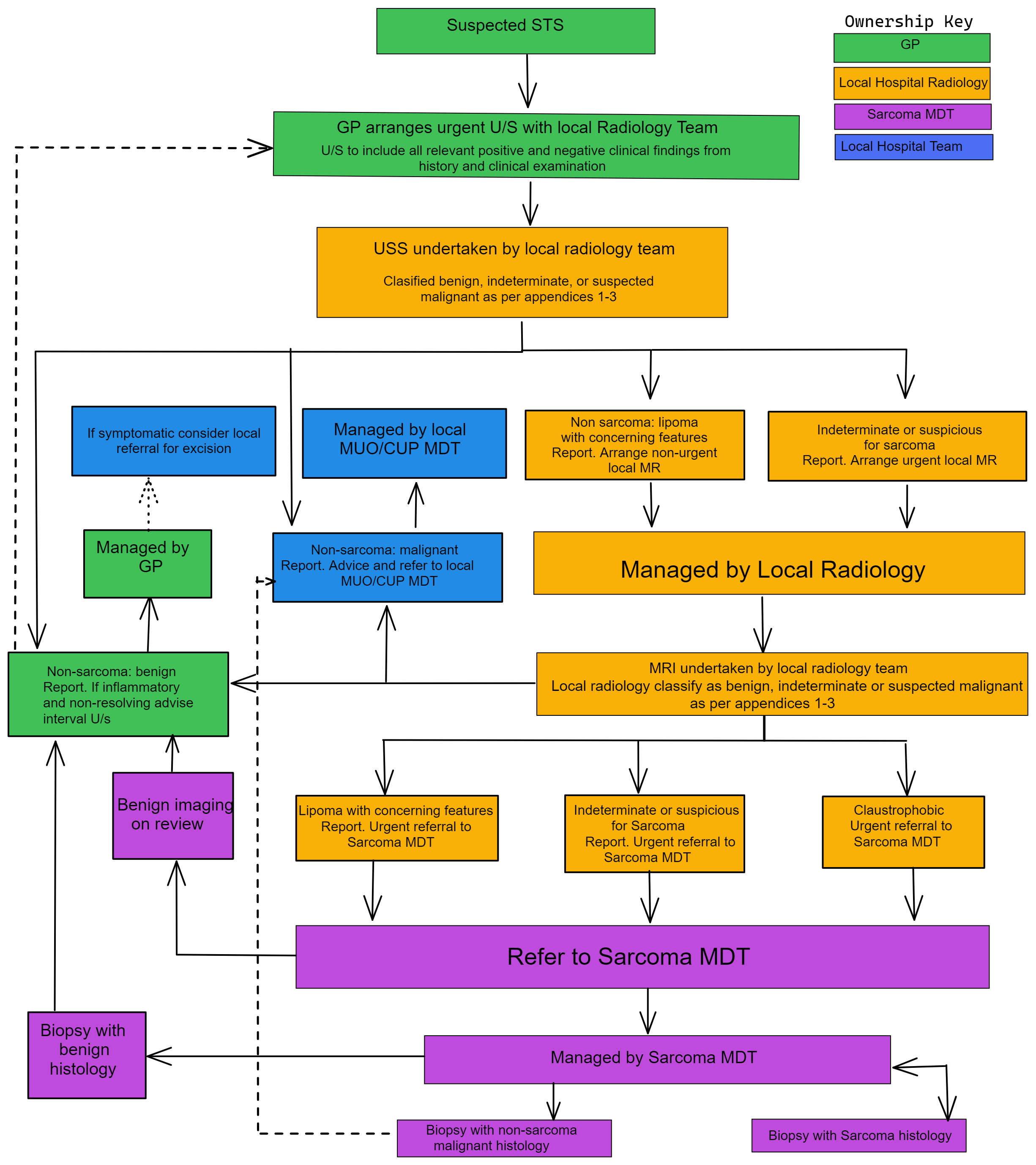 Lipoma Removal Guidelines Infoupdate